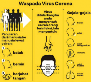 KLB  Virus Corona, Pemkot Surakarta Liburkan Sekolah Mulai Pekan Depan