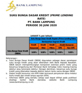 Ini Suku Bunga Bank Lampung Periode 30 Juni