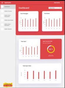 Dukung Pembelajaran Jarak Jauh, Indosat Ooredoo Siapkan Platform API Gift Data dan Jaga Kapasitas Jaringan