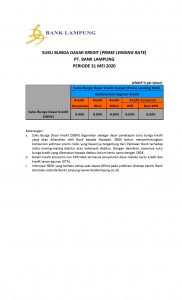 Suku Bunga Dasar Kredit Bank Lampung Periode 31 Mei 2020