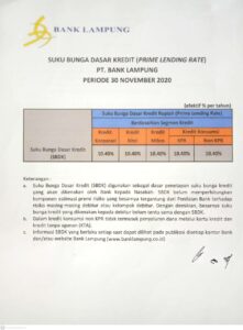 Ini Suku Bunga Dasar Kredit Bank Lampung Periode 30 November 2020