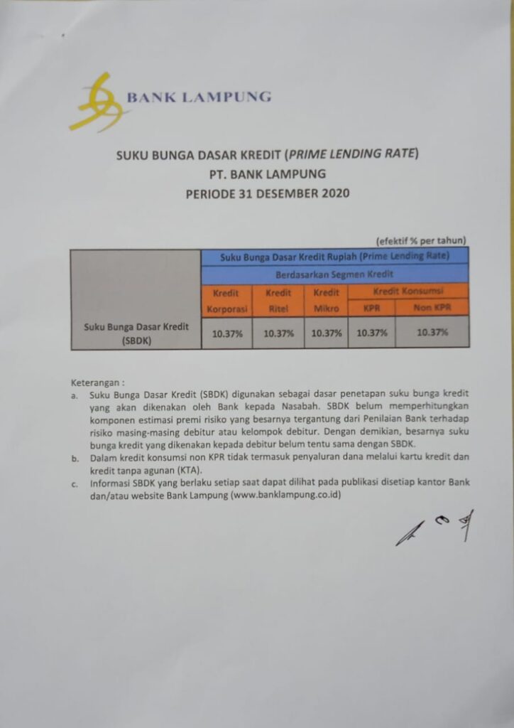 Ini Suku Bunga Dasar Kredit Bank Lampung Periode 31 Desember 2020
