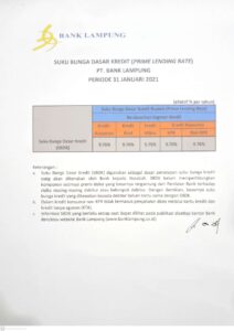 Ini Besaran Suku Bunga Dasar Kredit Bank Lampung Periode 31 Januari 2021