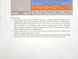 Ini Suku Bunga Dasar Kredit Bank Lampung Periode 31 Juli 2021 Gaez…..