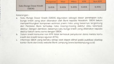 Ini Suku Bunga Dasar Kredit Bank Lampung Periode 31 Juli 2021 Gaez…..