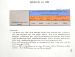 Ini Suku Bunga Dasar Kredit Bank Lampung periode 30 Mei 2021