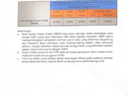 Ini Besaran Suku Bunga Dasar Kredit Bank Lampung Periode 30 September 2021