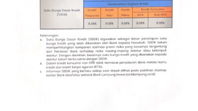 Ini Suku Bunga Dasar Kredit Bank Lampung Periode 31 Oktober 2021