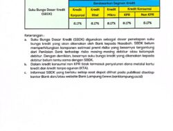 Ini Besaran Suku Bunga Kredit Bank Lampung Periode 31 Maret 2022