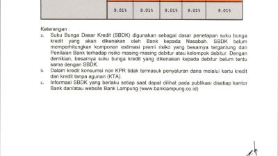 Ini Besaran Suku Bunga Dasar Kredit Bank Lampung Periode Oktober 2023