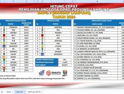 Ini Hasil Quick Count Caleg DPRD Provinsi Lampung Dapil 1 Bandar Lampung Versi Rakata