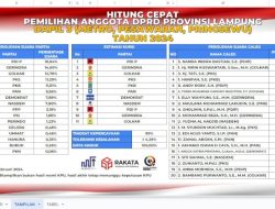 Ini Hasil Suara Final Caleg DPRD Lampung Dapil 3 Versi Rakata