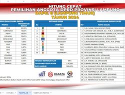 Ini Hasil Penghitungan Cepat (Quick Count) Anggota DPRD Lampung Dapil Lampung Timur Versi Rakata. Data Masuk 100 Persen!