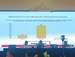 Ikuti Rakor Pilkada 2024, Ketua Harian SMSI Lampung Ajak Komponen Anak Bangsa Pastikan Pilkada Berjalan Jurdil