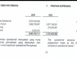 Bekasi Audit Watch Ungkap Kejanggalan Pengelolaan Keuangan PT Migas Kota Bekasi Senilai Rp 9,3 Miliar