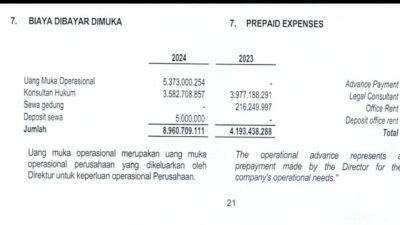 Bekasi Audit Watch Ungkap Kejanggalan Pengelolaan Keuangan PT Migas Kota Bekasi Senilai Rp 9,3 Miliar