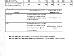 Ini Besaran Suku Bunga Dasar Kredit Bank Lampung Periode Juli 2025