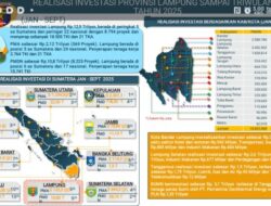 ‎‎Lampung Perkuat Pondasi Ekonomi dan Investasi untuk Pertumbuhan Berkelanjutan