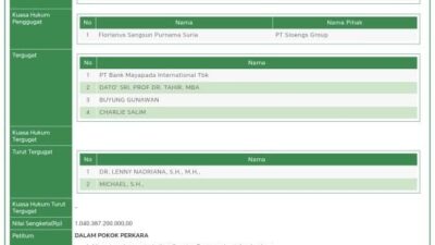 Rincian Gugatan Ted Sioeng untuk Mayapada yang Dikabulkan PN Jaksel