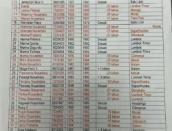 CBA : Presiden Prabowo Diharapkan untuk Tidak Mudah Berikan Hak Rehabilitasi