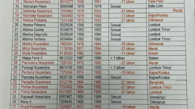 CBA : Presiden Prabowo Diharapkan untuk Tidak Mudah Berikan Hak Rehabilitasi