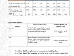 Ini Besaran Suku Bunga Dasar Kredit Bank Lampung Periode Desember 2025