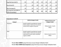 Ini Besaran Suku Bunga Dasar Kredit Bank Lampung Periode Januari 2026