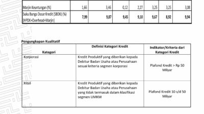 Ini Besaran Suku Bunga Dasar Kredit Bank Lampung Periode Januari 2026
