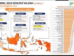 Stabilitas Harga Terjaga, Lampung Jadi Provinsi dengan Inflasi Terendah Nasional