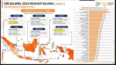 Stabilitas Harga Terjaga, Lampung Jadi Provinsi dengan Inflasi Terendah Nasional