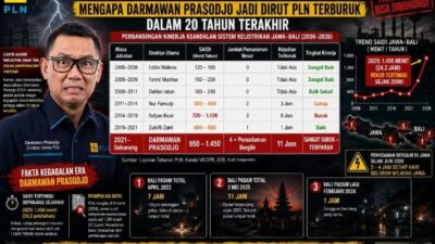 Padam Berkali-kali & Manipulasi Data:  Darmawan Prasodjo Jadi Dirut PLN Terburuk dalam 20 Tahun Terakhir