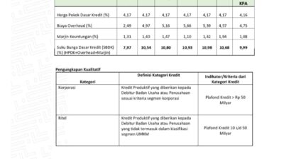 Ini Besaran Suku Bunga Dasar Kredit Bank Lampung Periode 31 Maret 2026
