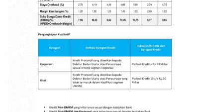Ini Besaran Suku Bunga Dasar Kredit Bank Lampung Periode April 2026
