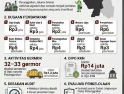 Dosa Kali Pesanggrahan: 10 Tahun Sampah “Transit” di Pinggir Sungai, Baru Ditutup Setelah Viral ‎