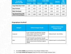 Ini Besaran Suku Bunga Dasar Kredit Bank Lampung Periode Juli 2026