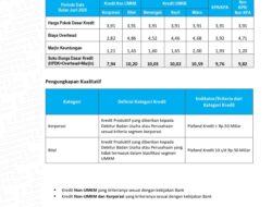 Ini Besaran Suku Bunga Dasar Kredit Bank Lampung Periode Juni 2026