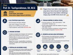 RUU Perampasan Aset Disorot: Negara Diminta Tegas Kejar Hasil Kejahatan dan Tetap Lindungi Hak Warga ‎