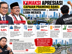 KAMAKSI Apresiasi Capaian Prestasi Pramono-Rano, Dorong Pembangunan Jakarta Lebih Merata