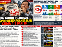Migrant Watch Beri Nilai 4,3 dari 10 untuk Kinerja Ketenagakerjaan Dua Tahun Pemerintahan Prabowo